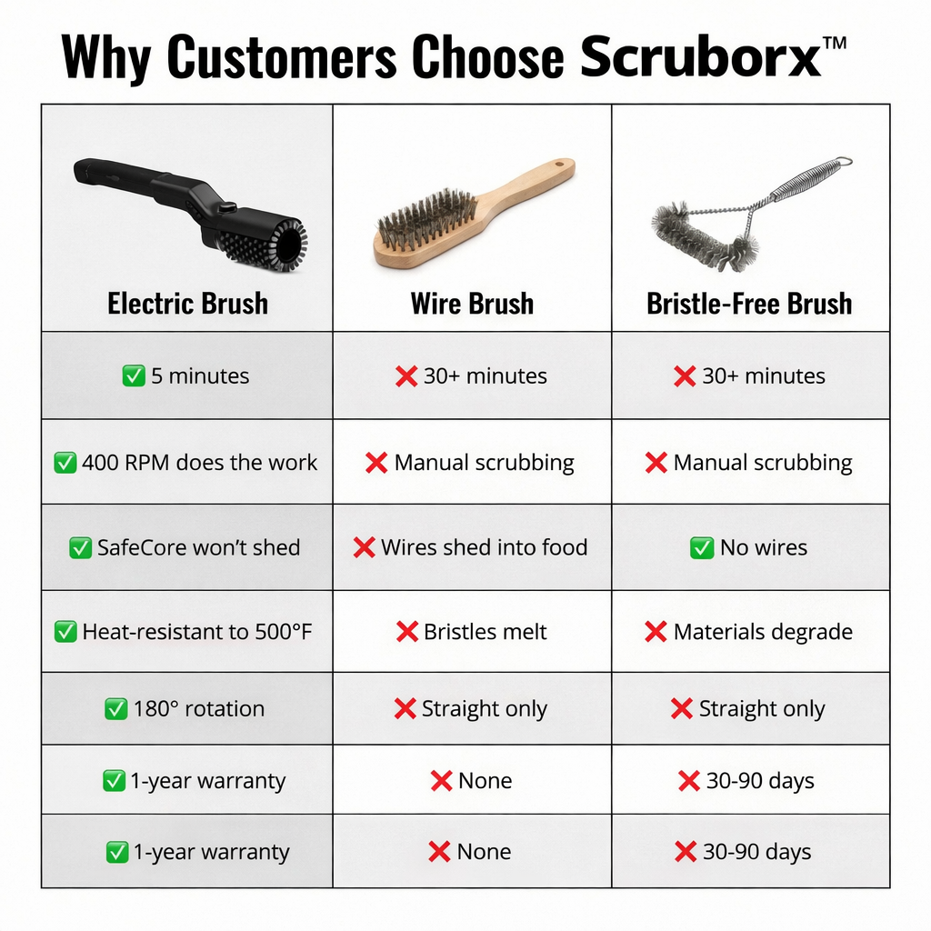 Scruborx™ Electric Grill Brush